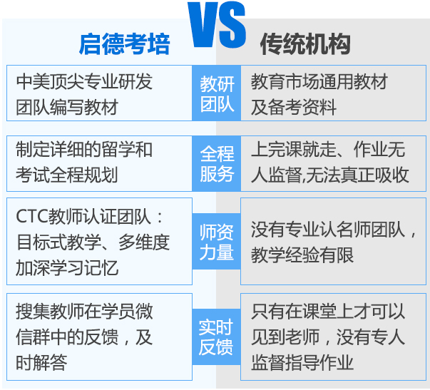 启德考培名师